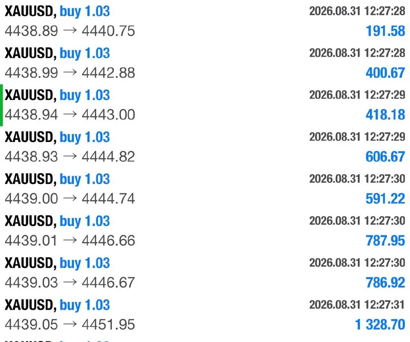Same-day XAUUSD four-target history