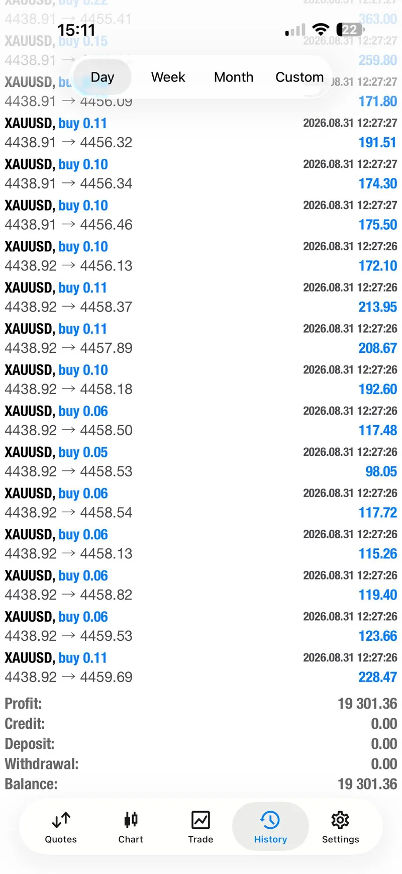 Same-day XAUUSD day summary screenshot