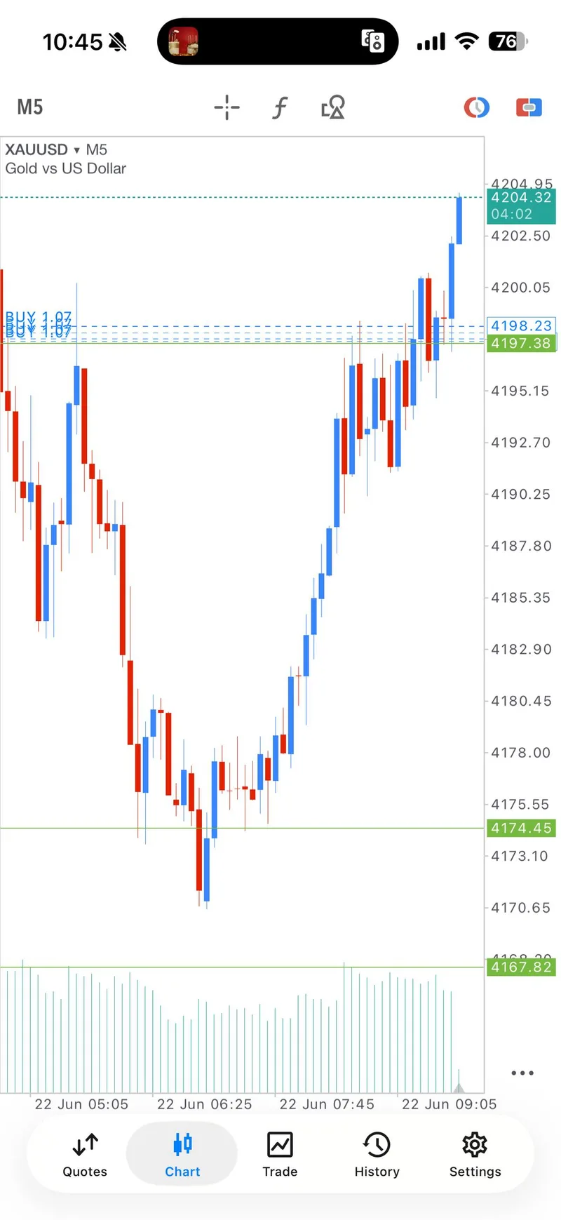 Public proof screenshot for all targets and breakeven.