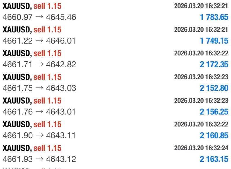 Trade history showing SELL positions with profits from $1,749 to $2,172 each