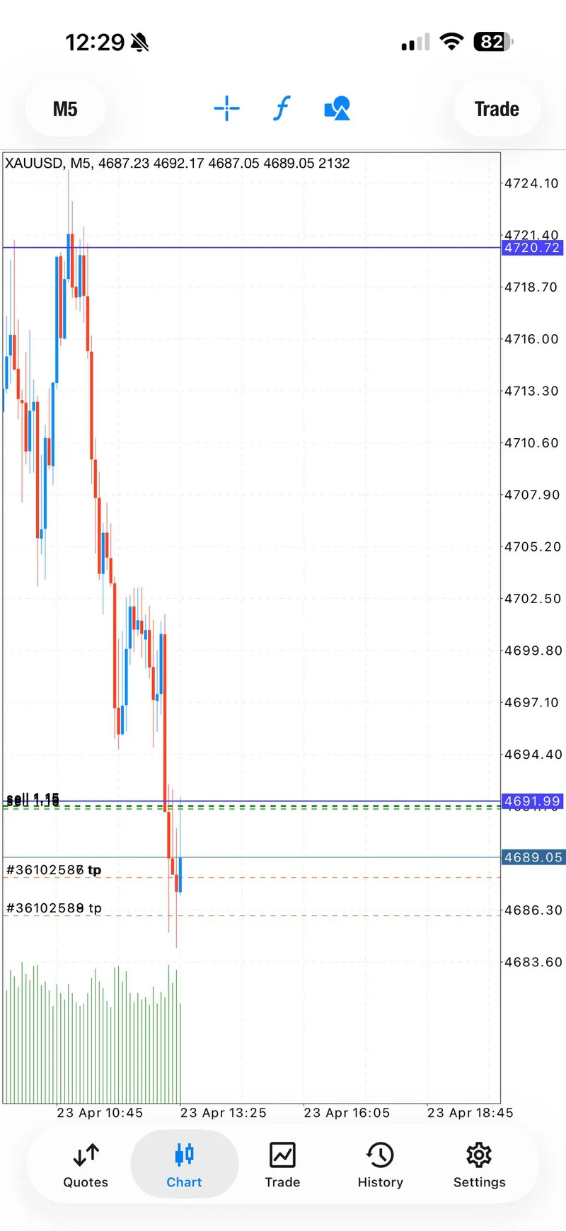 Gold trading result screenshot for signal 2 tp1.