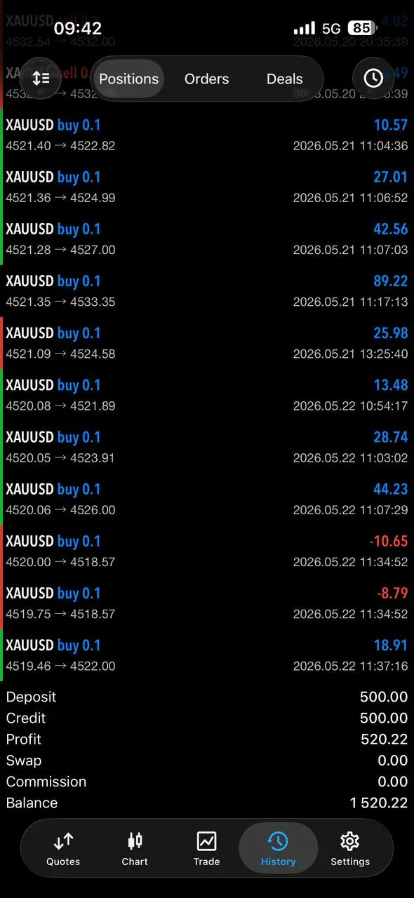 Gold Trader Mo member feedback profit screenshot