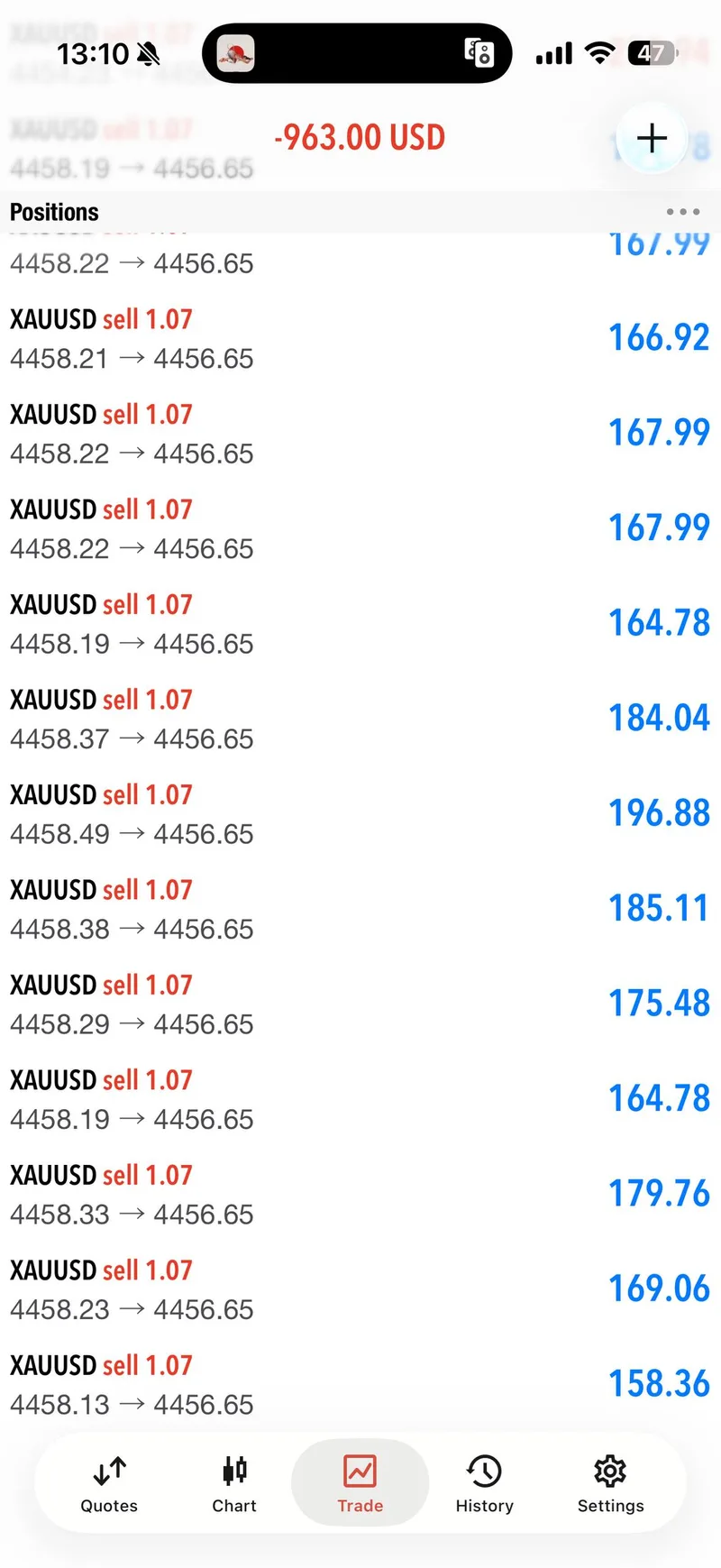 Chart proof screenshot from the second sell wave.