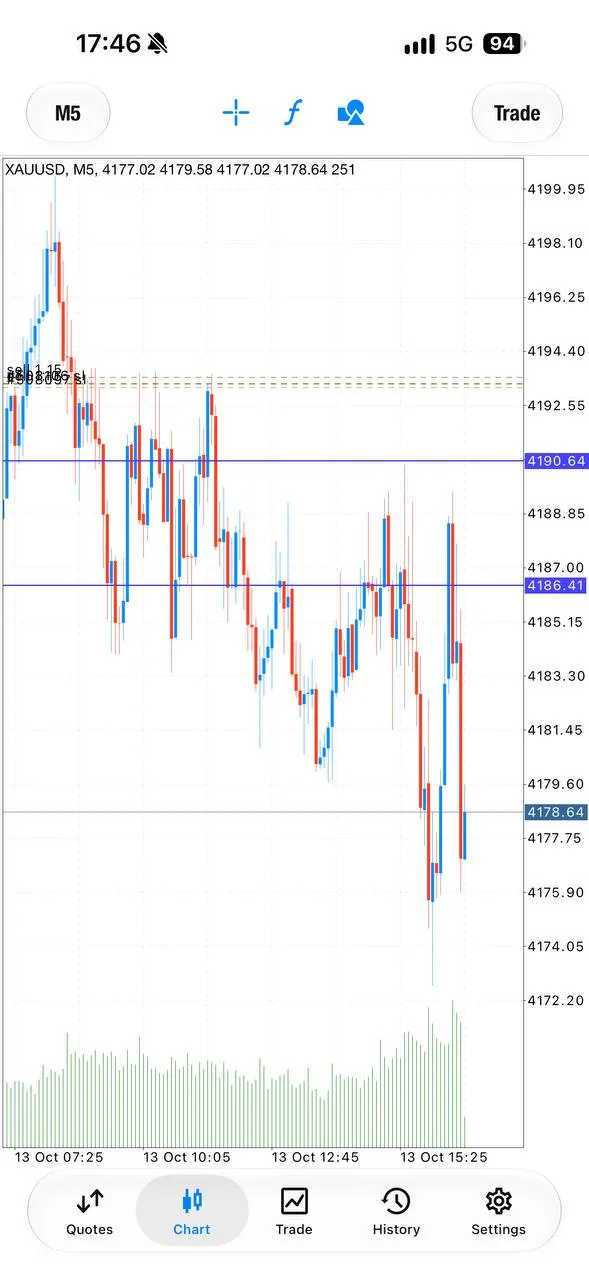 Weekly trade-proof screenshot from 2026-10-13.