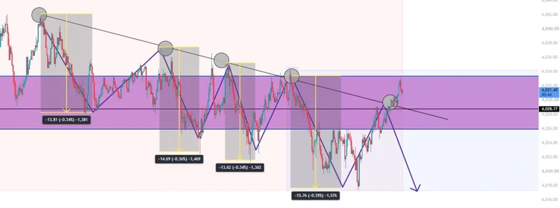 Gold trading result screenshot for signal 4 progress.