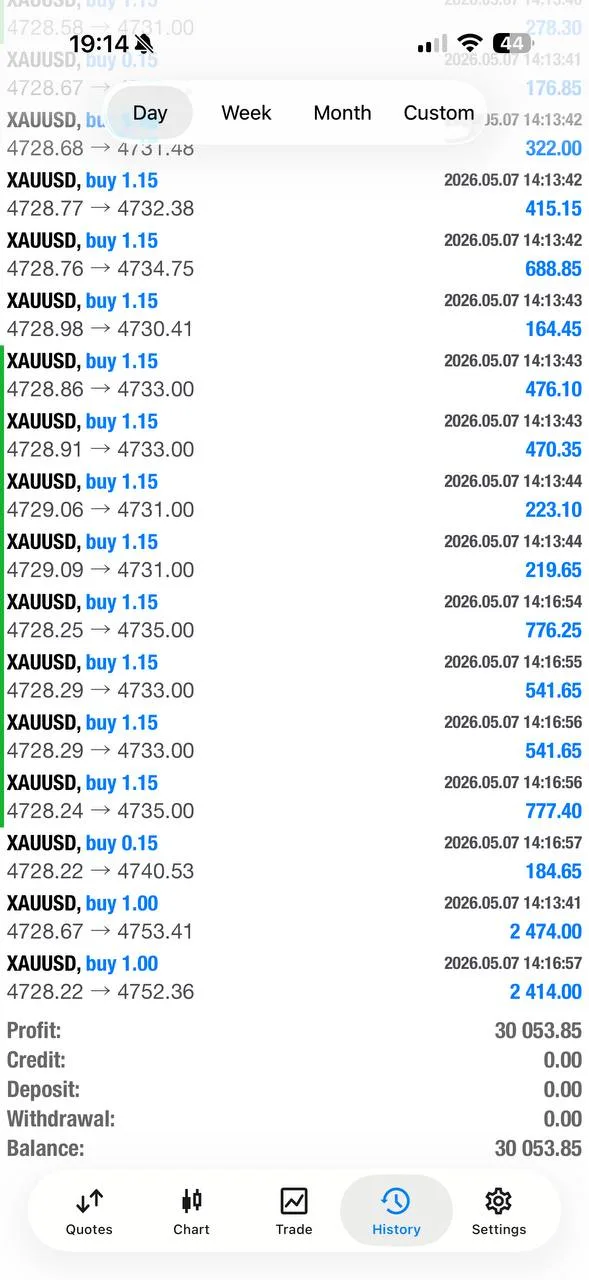 May 7 XAUUSD proof screenshot showing roughly $30,000 closed.