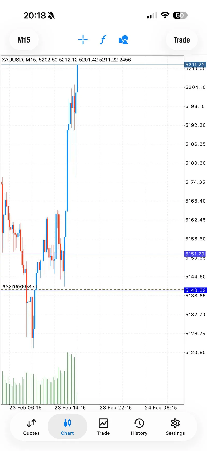 XAUUSD profit screenshot February 24 2026