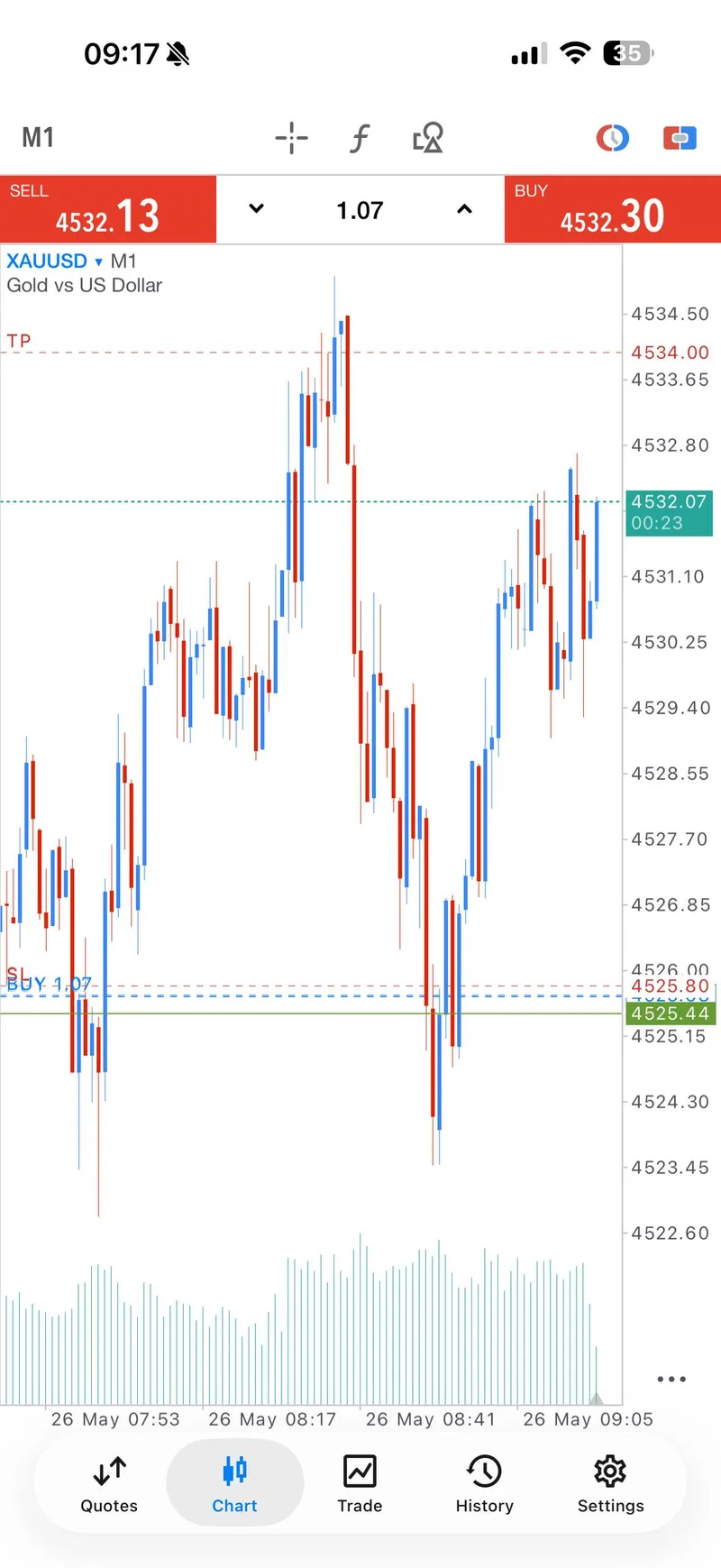 Gold Trader Mo TP4 target progression screenshot