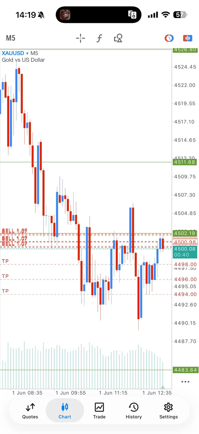 June 1 second sell sequence screenshot as downside pressure started again.