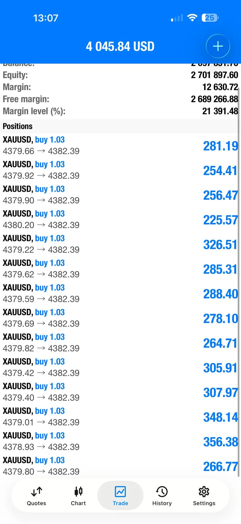 Public account screenshot showing staggered XAUUSD buy closes.