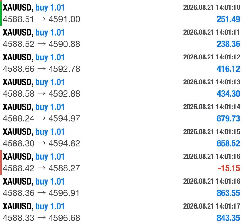 Public August 21 summary screenshot preserving the failed second BUY and third BUY result.