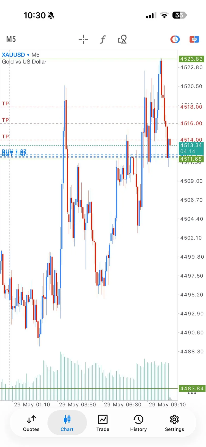 Public @GTMO XAUUSD BUY 4512-4509 chart moving into profit.