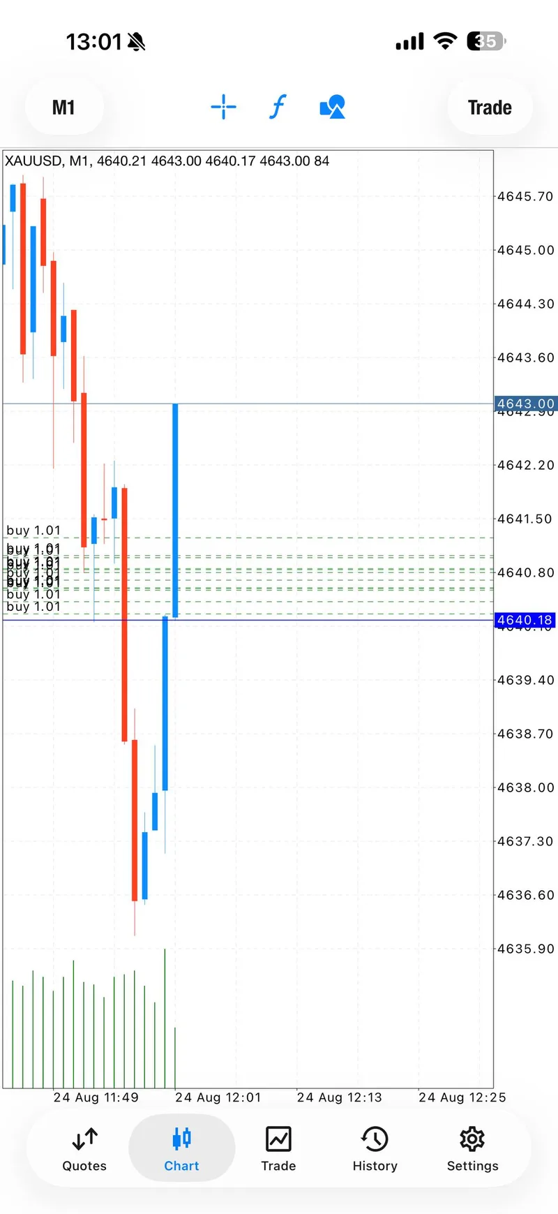 Public chart view showing the second historical BUY entry area.