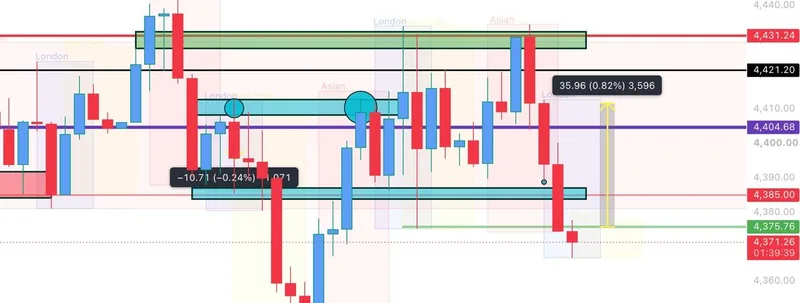 Chart screenshot showing the later BUY zone and the sharp wick that preceded the stop.