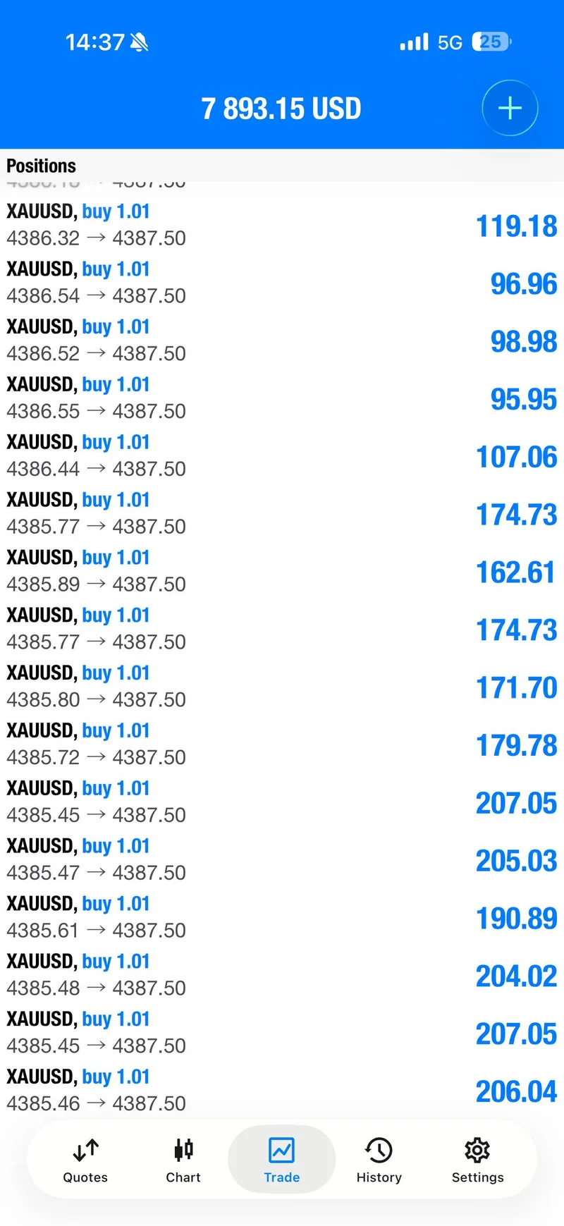 Public XAUUSD account view showing the second BUY sequence in profit