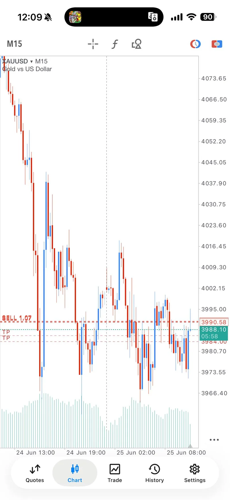 Public GTMO screenshot showing TP1 checked on the first SELL setup.