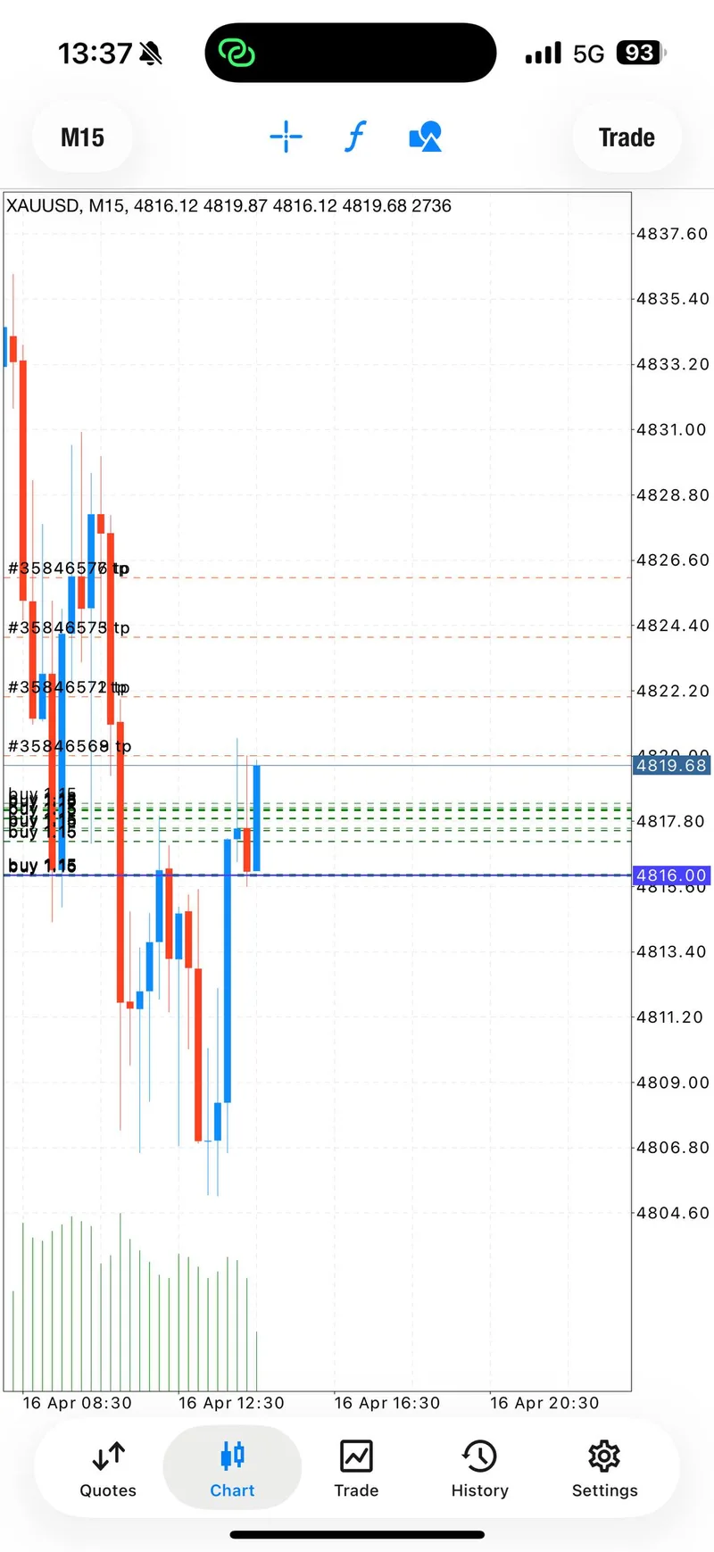 Gold trading result screenshot for signal 2 tp1.