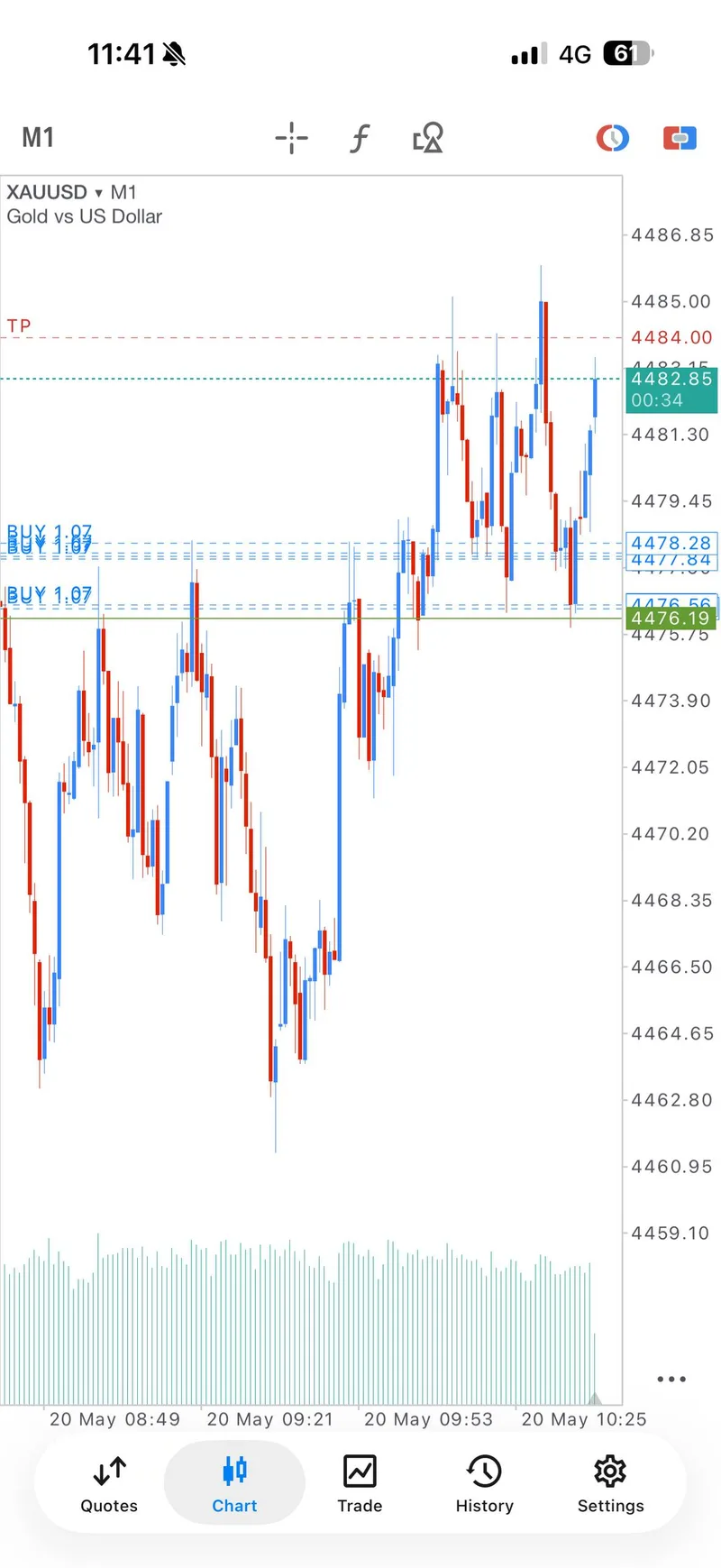 BUY TP3 incoming and breakeven protection proof screenshot.