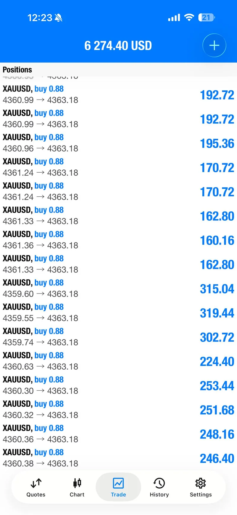 Same-day XAUUSD account view showing first BUY positions in profit.