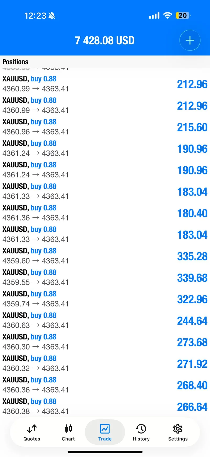 Same-day XAUUSD account view showing continued first BUY progress.