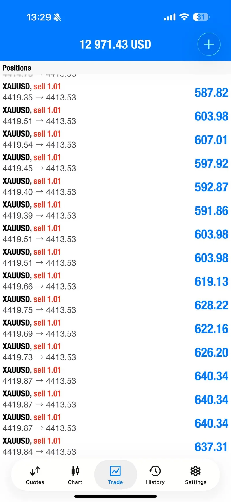 XAUUSD H1 chart showing CPI volatility and upper reference area