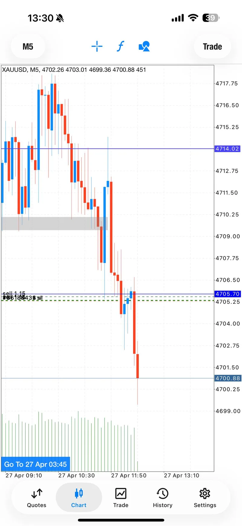 Gold trading result screenshot for signal 3 tp2.