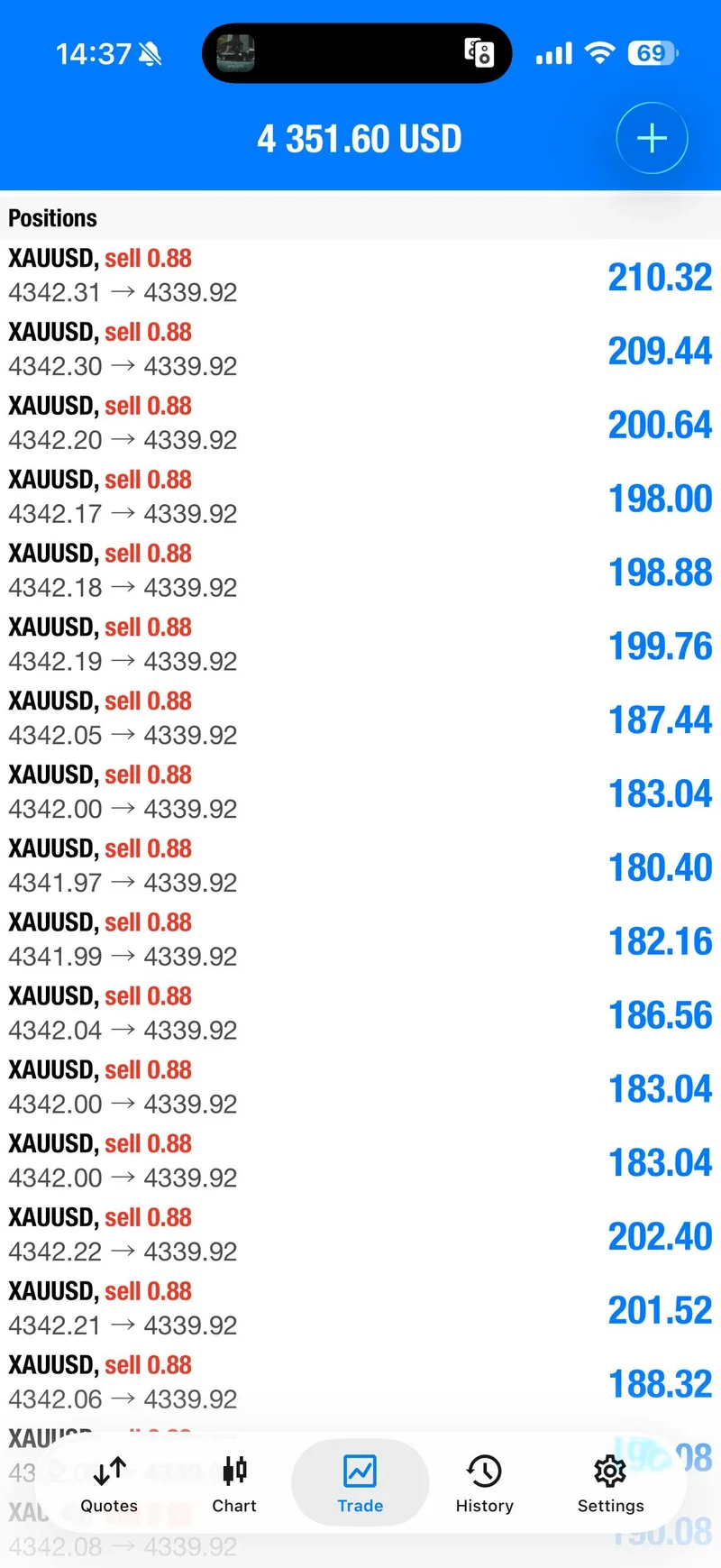 Same-day XAUUSD account view showing multiple sell positions moving toward 4339.92.