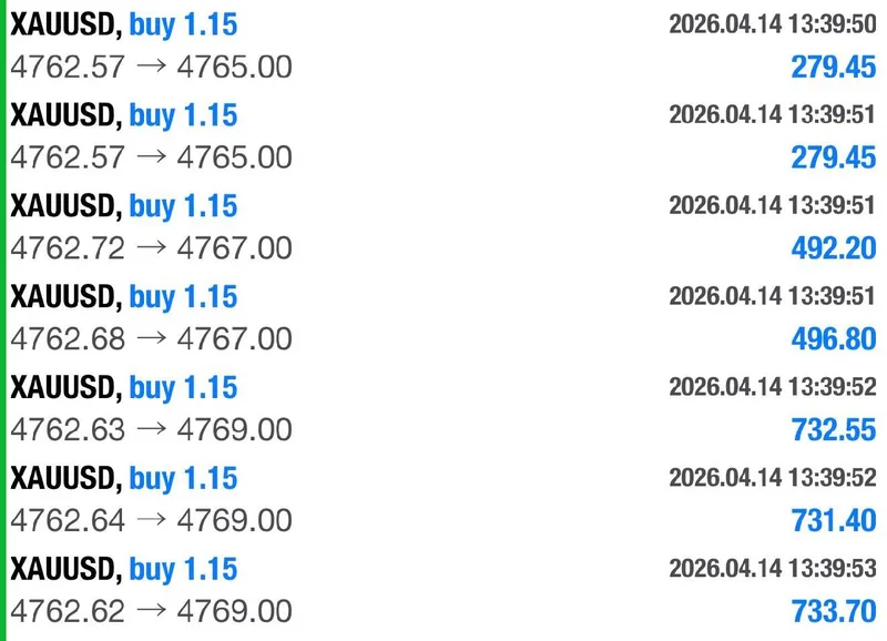 Gold trading result screenshot for signal 3 tp3.