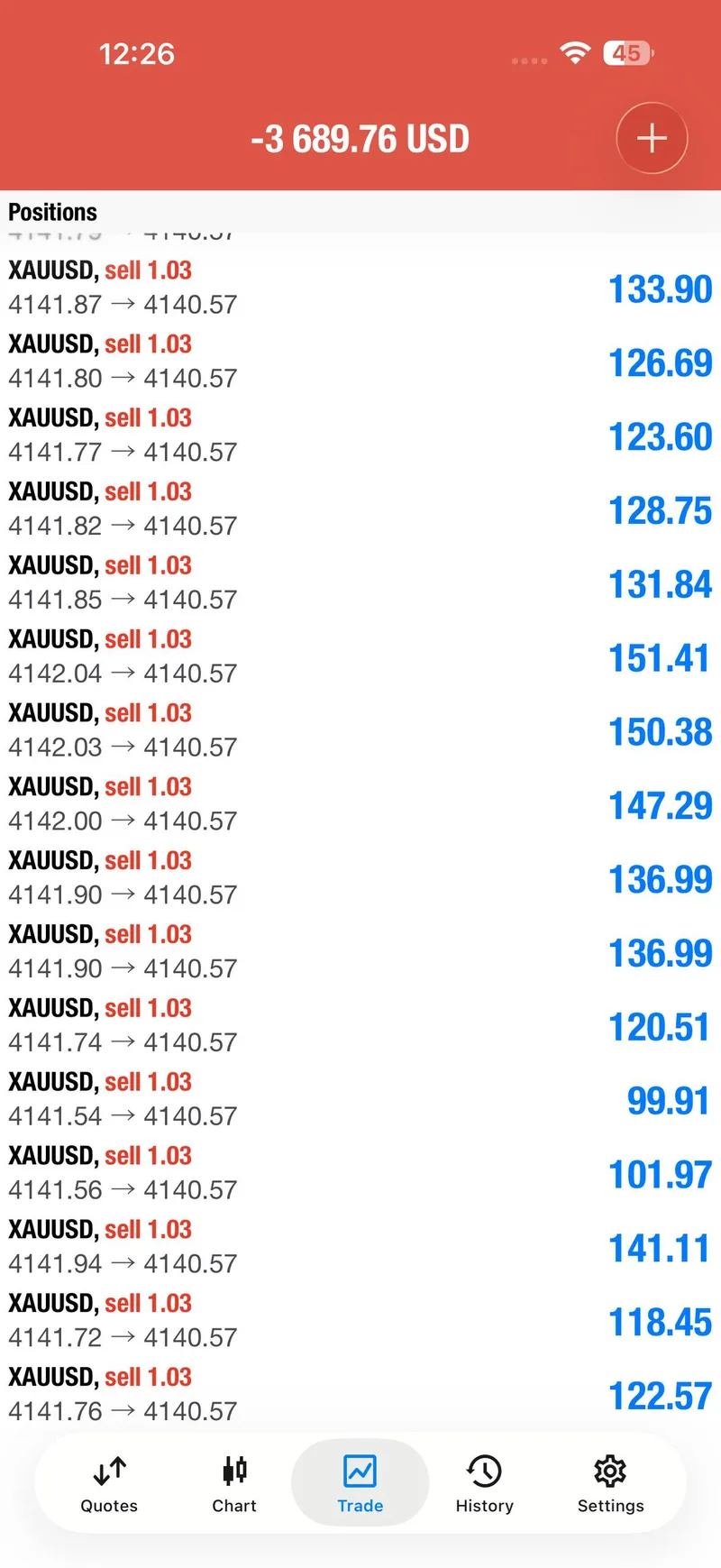 Public XAUUSD account screenshot showing open sell positions during the first sequence