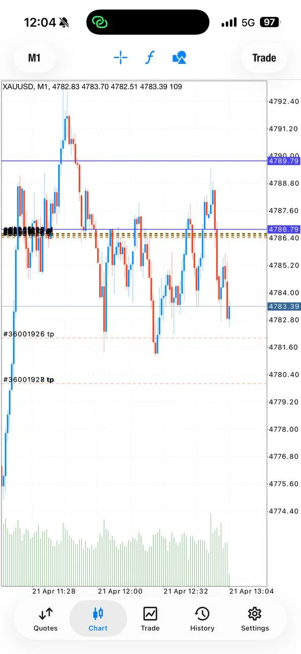 Gold trading result screenshot for signal 2 tp2.
