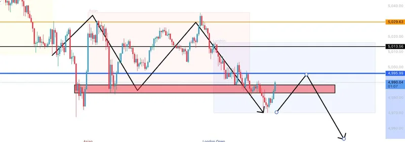 March 16 bearish XAUUSD structure map before the GTMO sell attempts