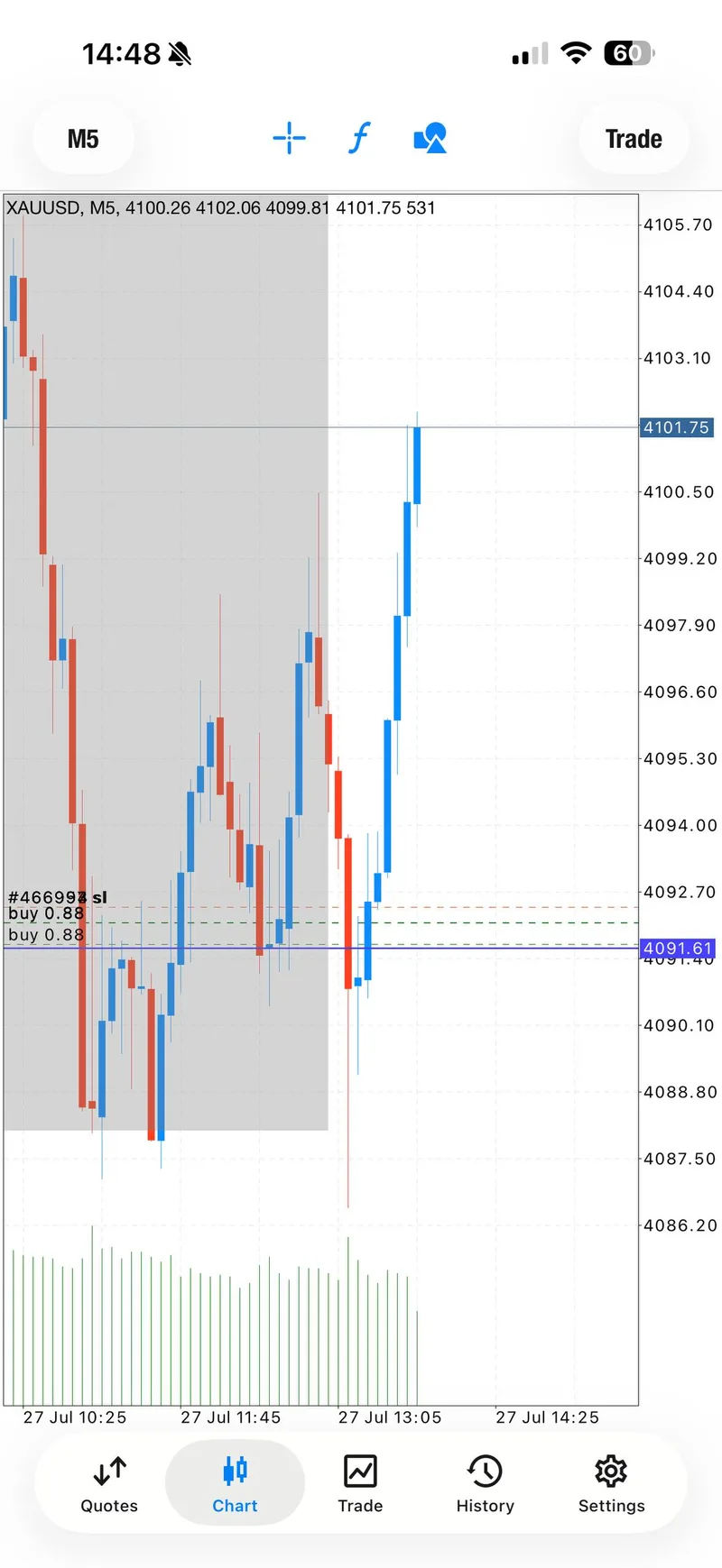 Gold trading result screenshot for signal 4.