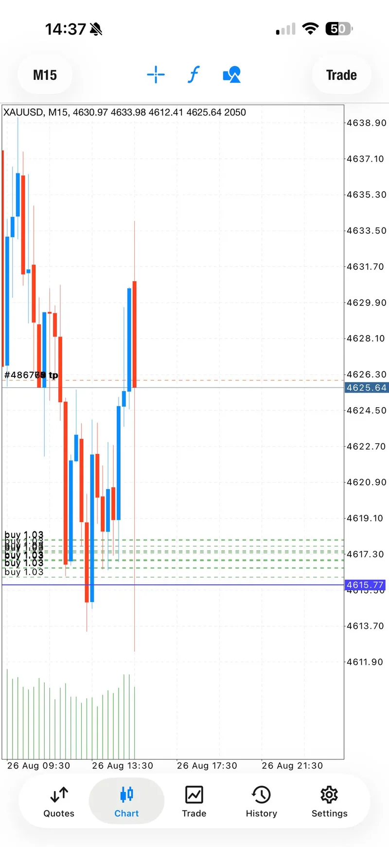 Gold trading result screenshot for later BUY target stage 4.