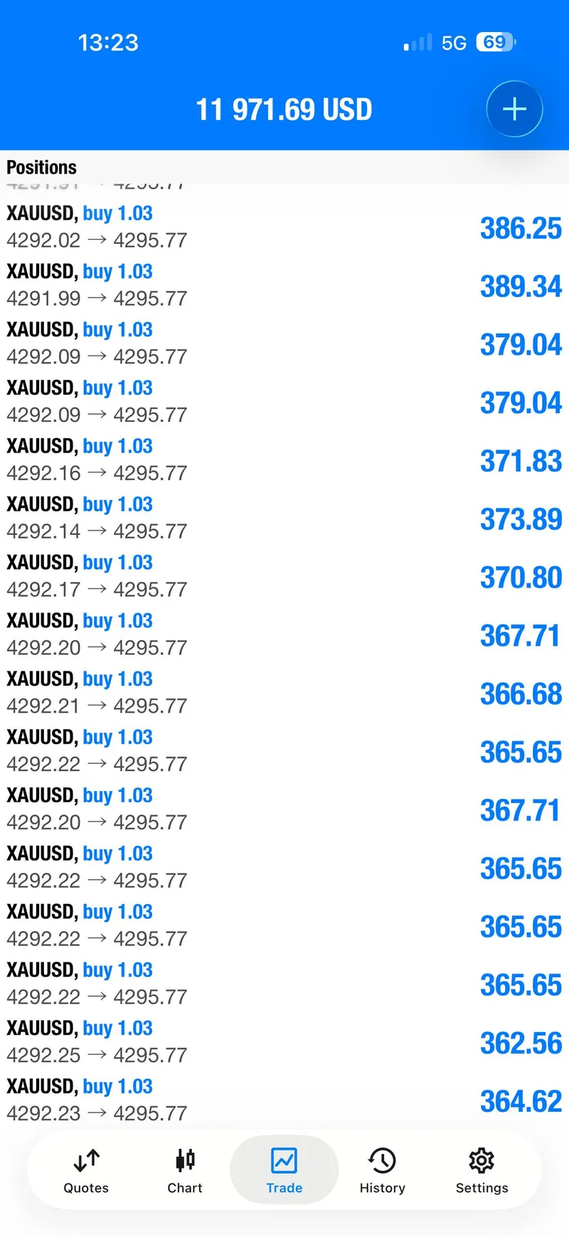 Paired XAUUSD trade-history view from the September 25 session.