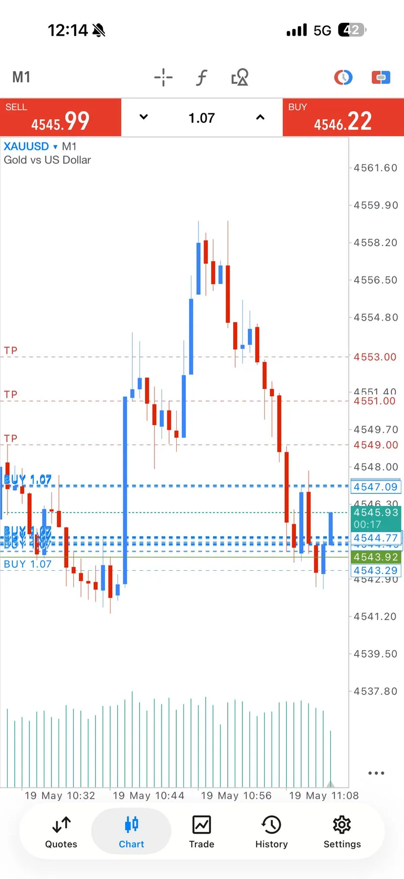 Mo guiding the May 19 BUY recovery sequence on XAUUSD.