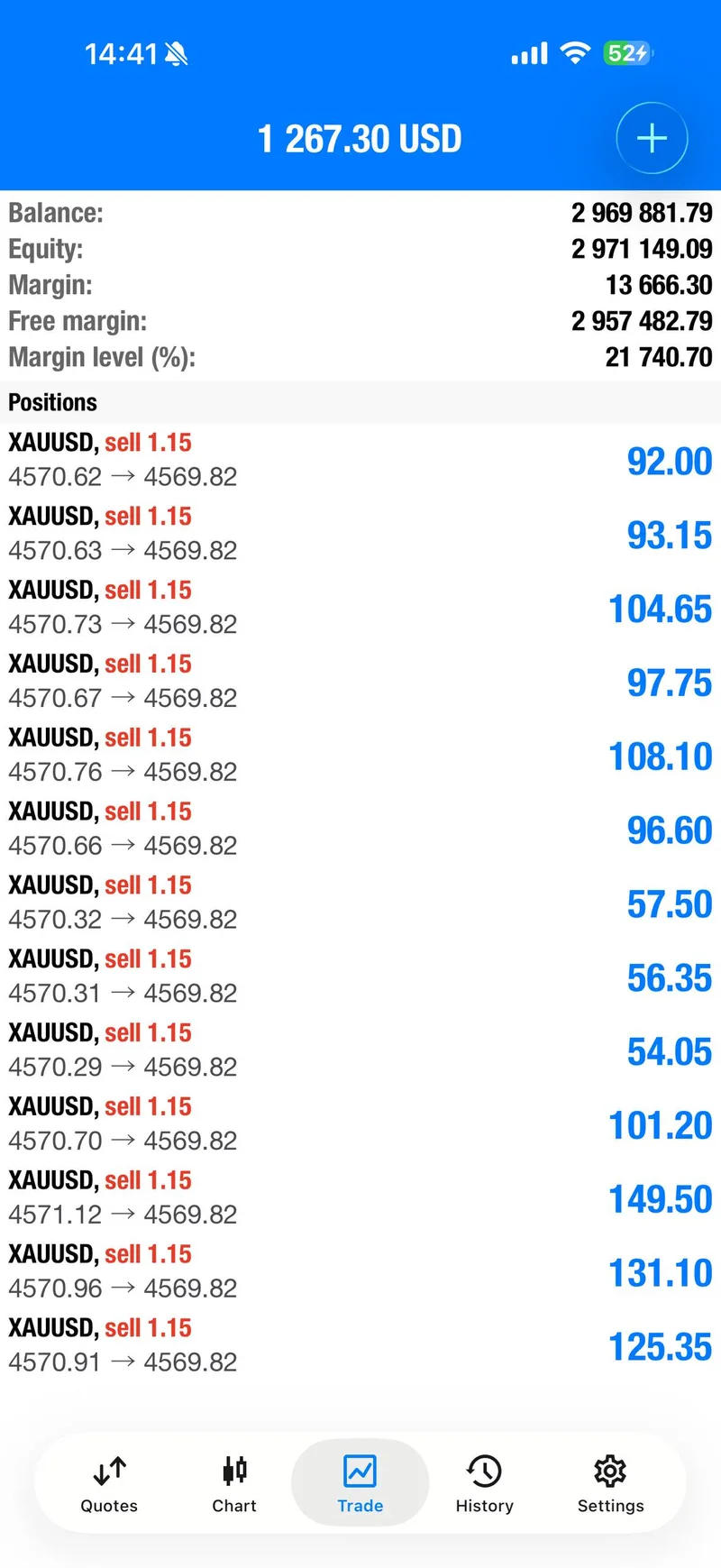 Gold trading result screenshot for signal 3 progress.