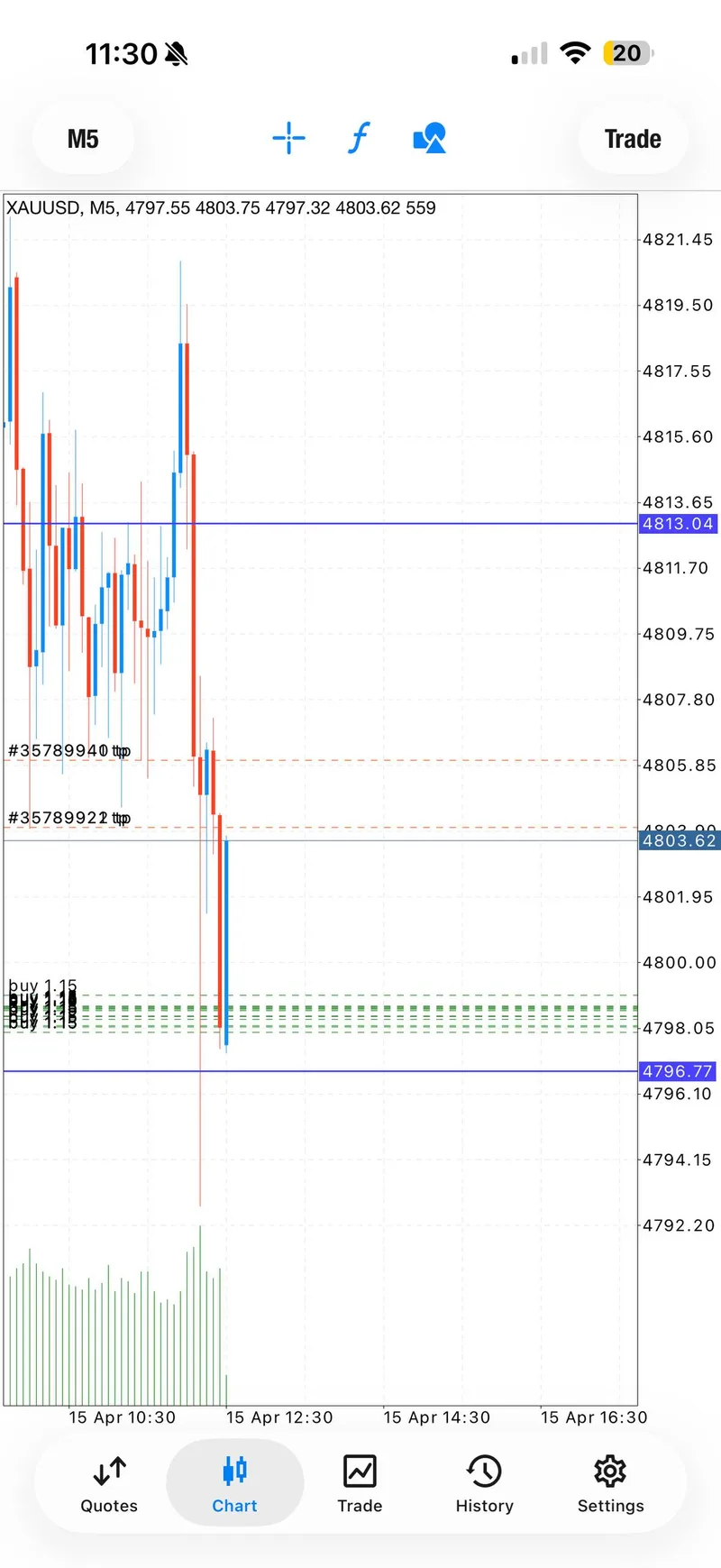 Gold trading result screenshot for signal 2 tp3.