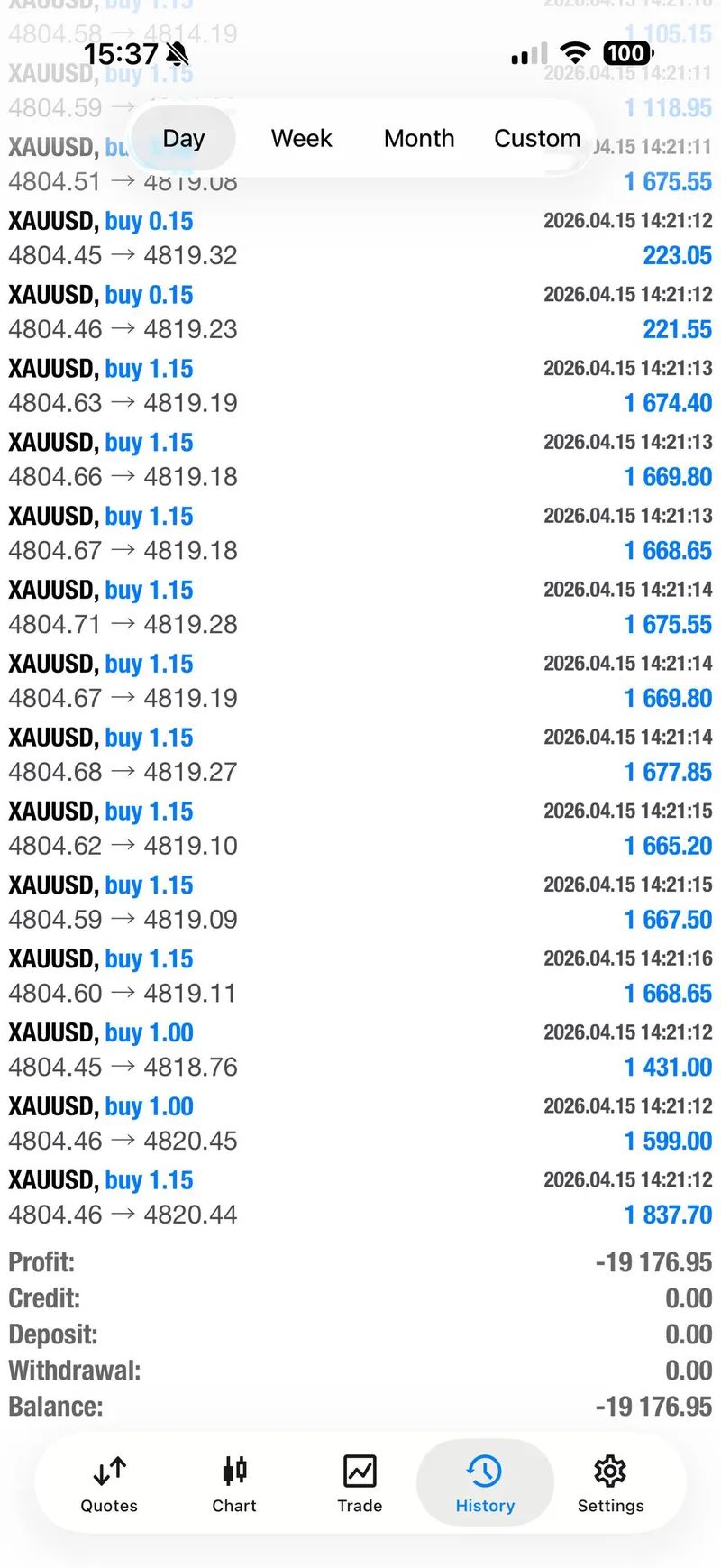 Gold trading result screenshot for signal 3 all tps.