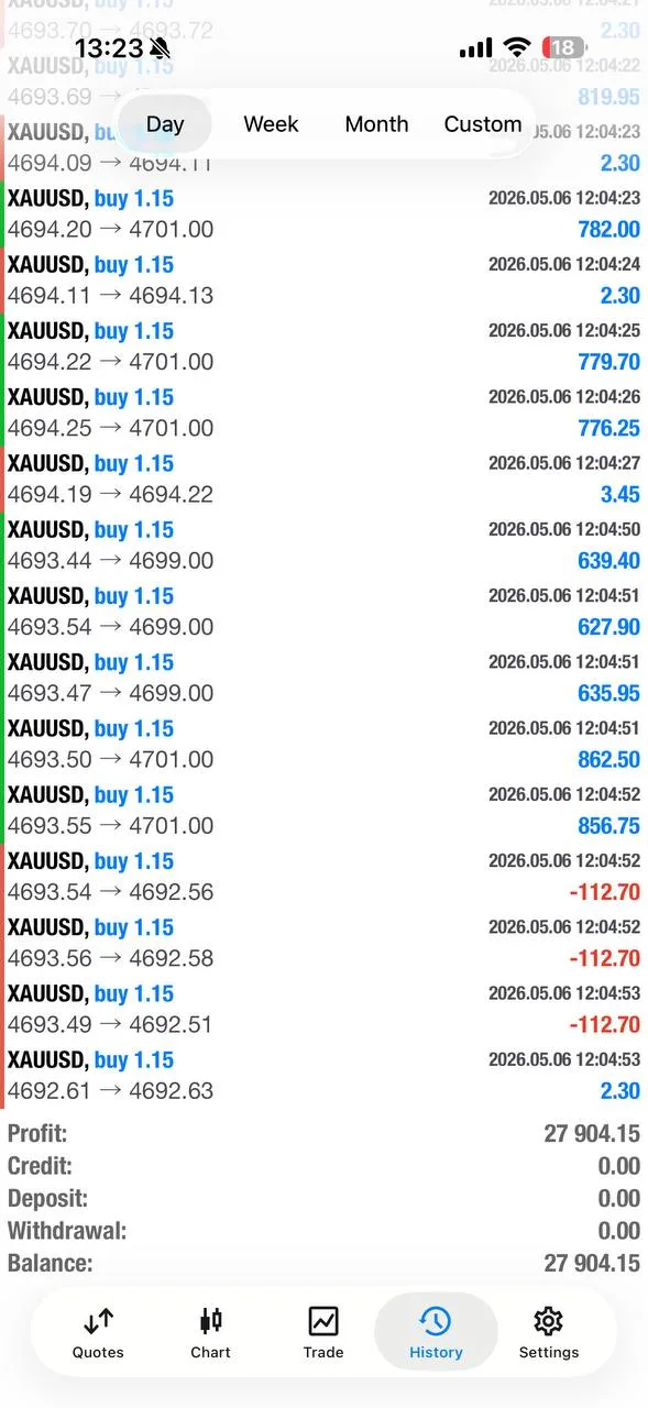 VIP proof screenshot showing all trades closed and $27,900+ closed.