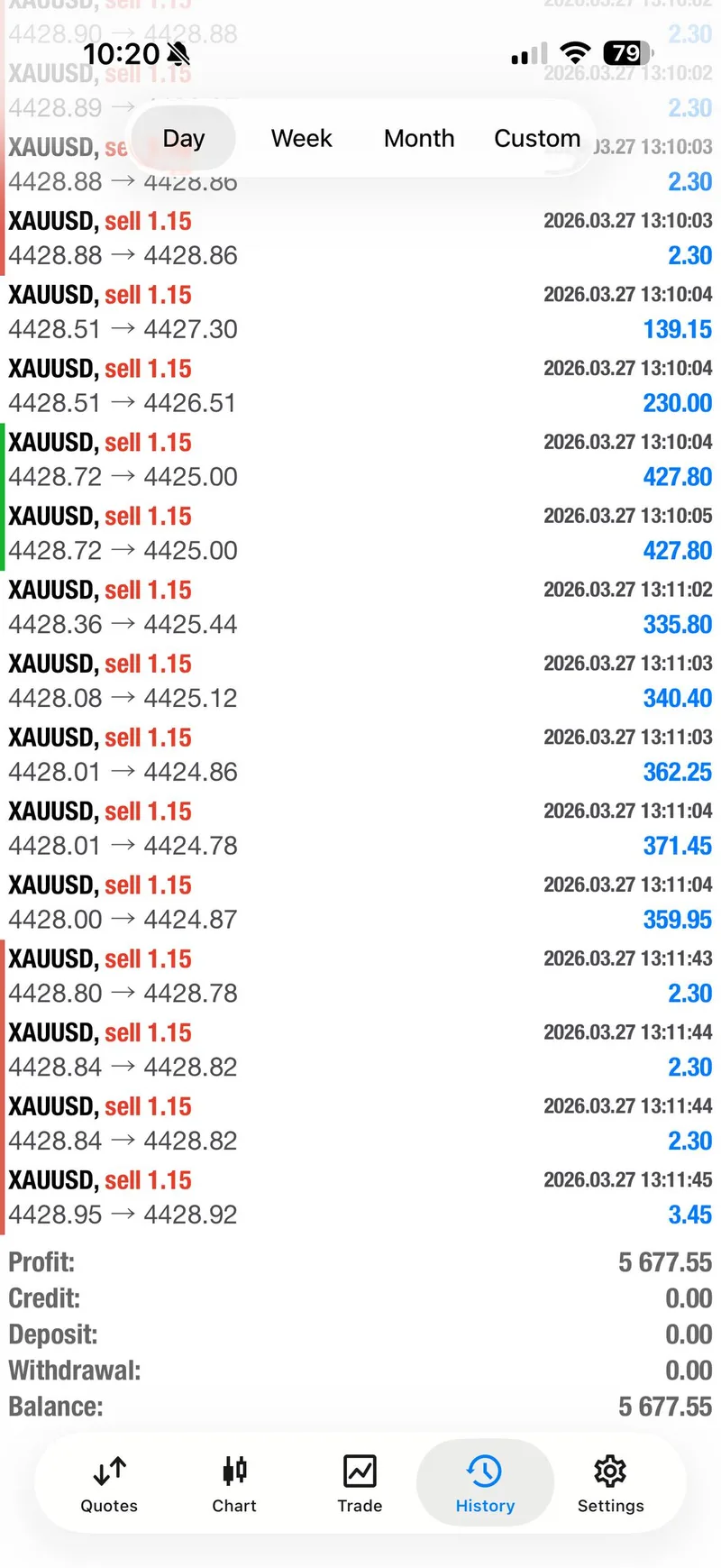 Account history proof showing the Signal 1 $5,000 closeout on March 27