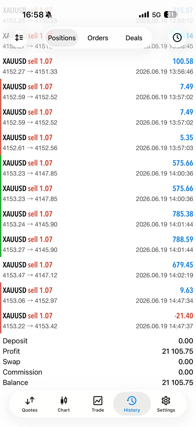 Selected public proof screenshot from the June 19 GTMO SELL sequence.
