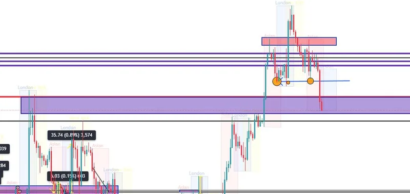 Public XAUUSD BUY proof screenshot showing the 4092.2-4088 zone and risk-management context.