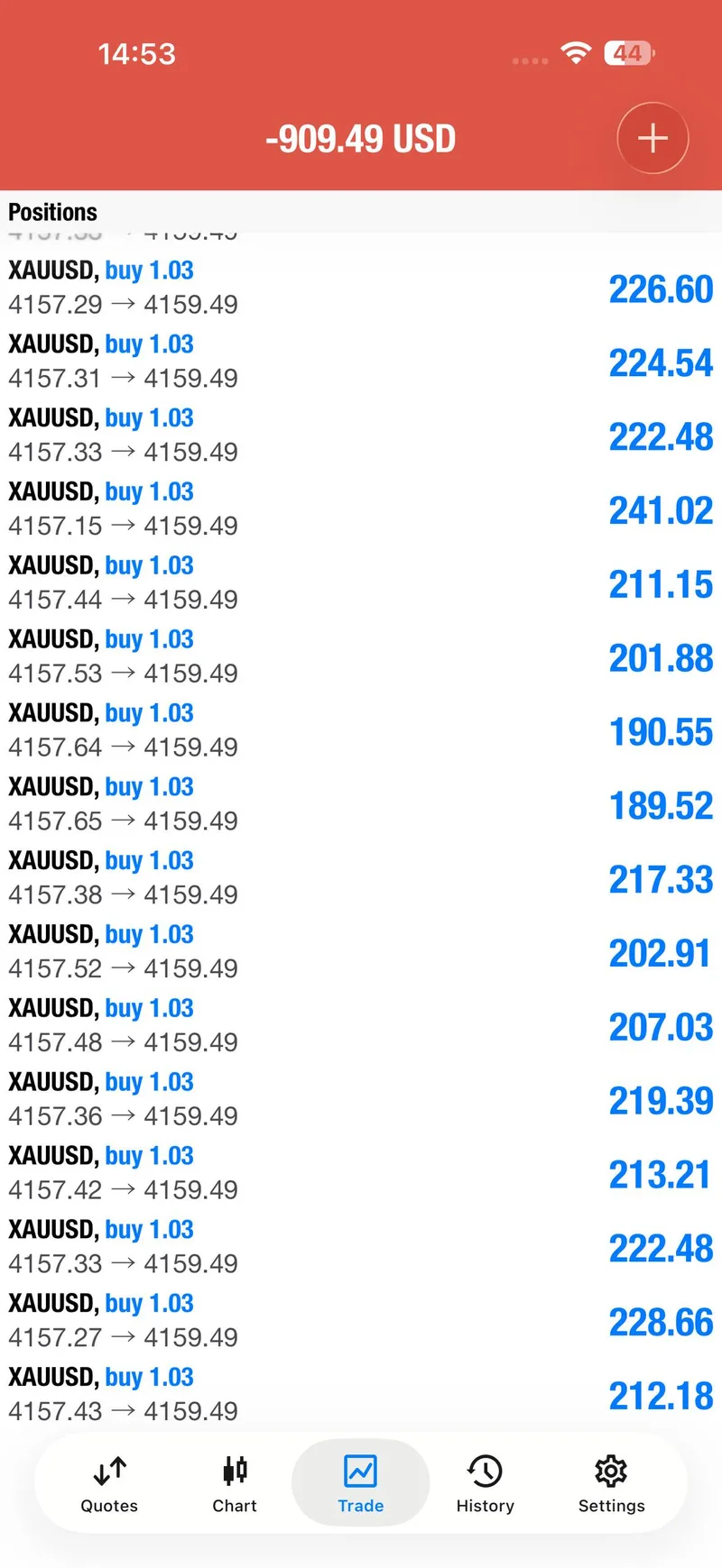Public XAUUSD chart screenshot showing the risk recovery update