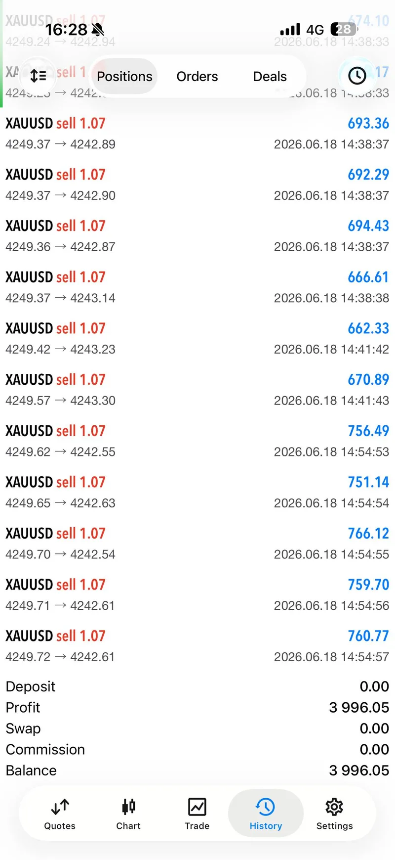GTMO weekly trade-proof screenshot from 2026-06-18.