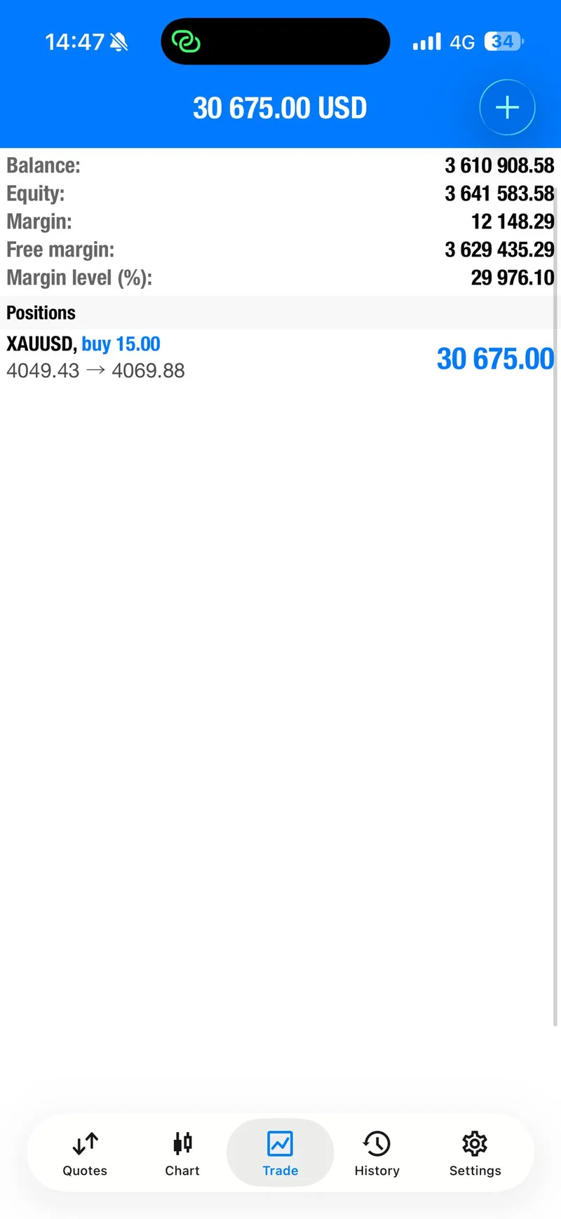 Public XAUUSD target-completion update from August 4.