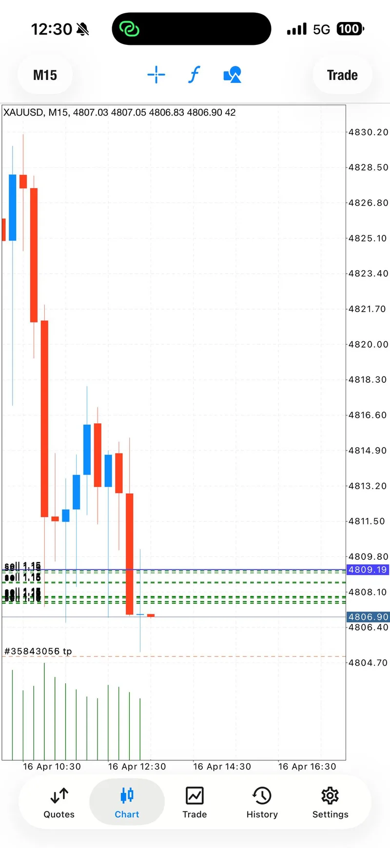 Weekly trade-proof screenshot from 2026-04-16.