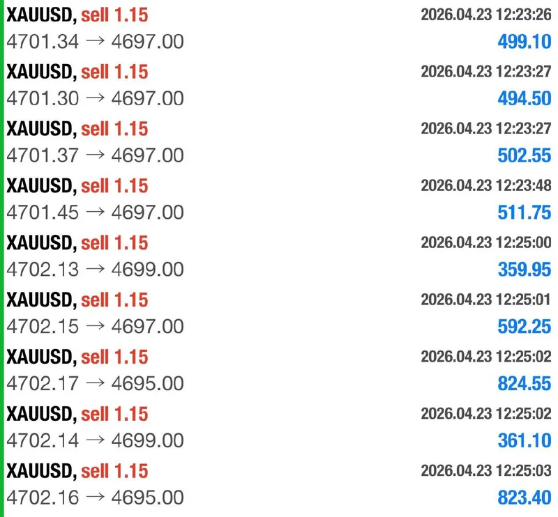 Gold trading result screenshot for signal 1 all tps.