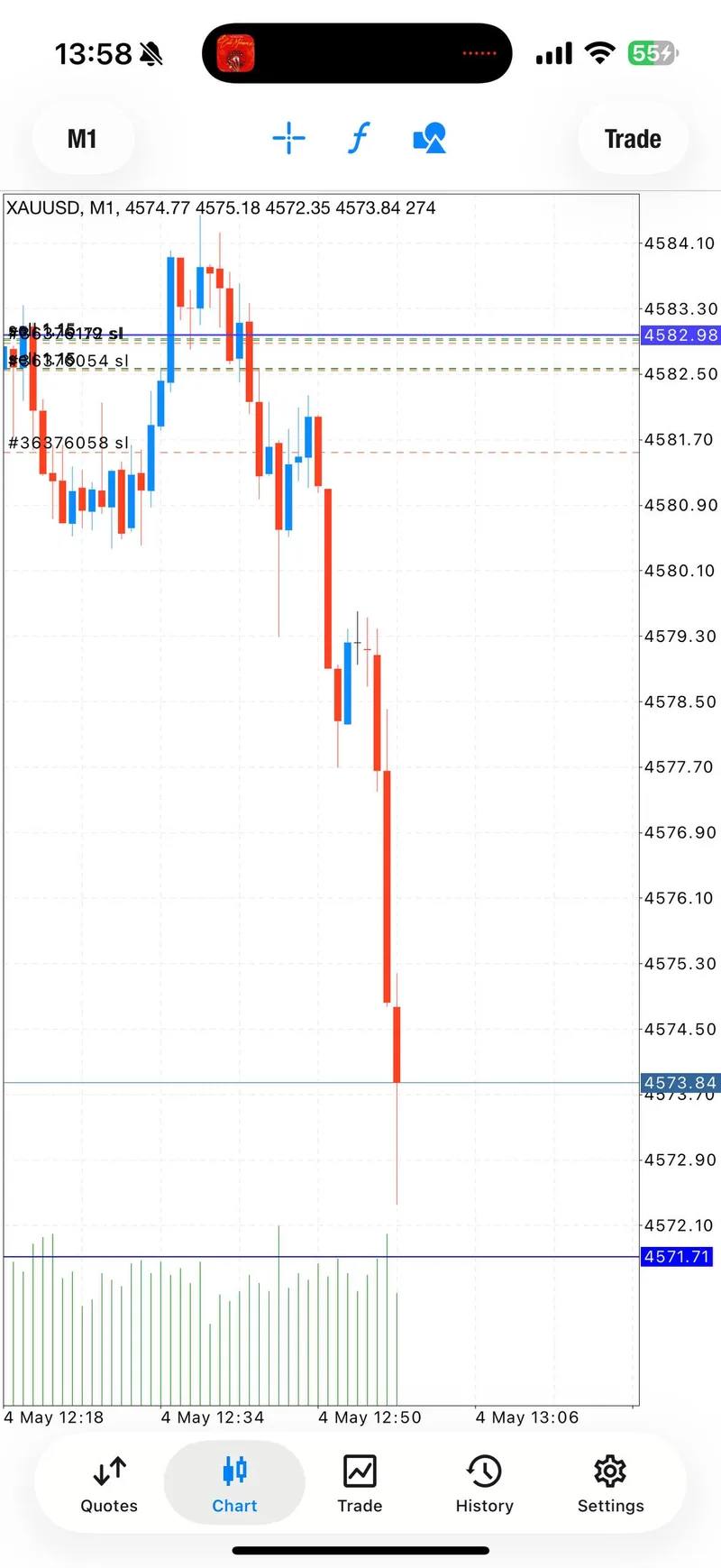 Second May 4 sell trade screenshot showing all three take-profits hit.