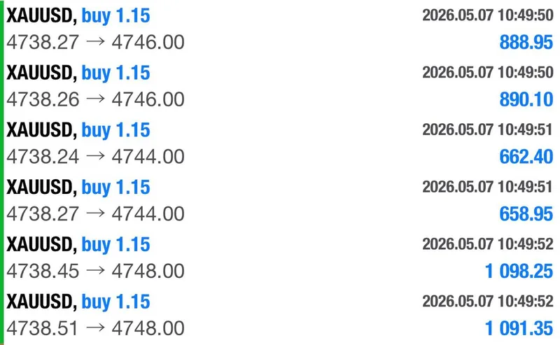 Public GTMO screenshot showing TP1 TP2 and TP3 completed for 120 plus pips.