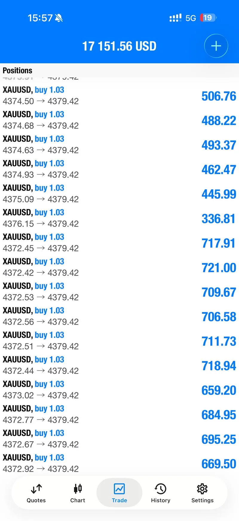 Individual account screenshot showing buy positions moving toward the first gold targets